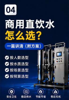 商用直饮水选型封面