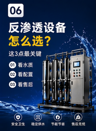 反渗透设备选型封面